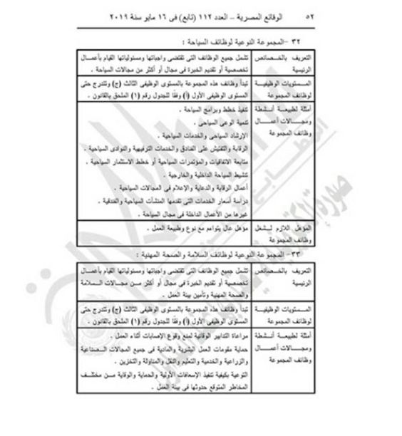 "التنظيم والإدارة" يعدل المسميات الوظيفية للمشتغلين بالدولة لتناسب قانون الخدمة المدنية.....