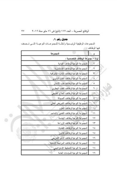 "التنظيم والإدارة" يعدل المسميات الوظيفية للمشتغلين بالدولة لتناسب قانون الخدمة المدنية.....