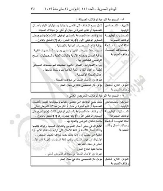 "التنظيم والإدارة" يعدل المسميات الوظيفية للمشتغلين بالدولة لتناسب قانون الخدمة المدنية.....