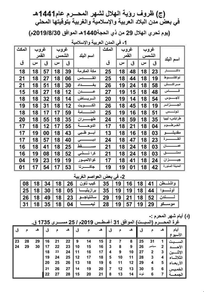 موعد اجازة رأس السنة الهجرية الجديدة 1441 للعاملين في القطاع العام والخاص – فلكياً استطلاع...