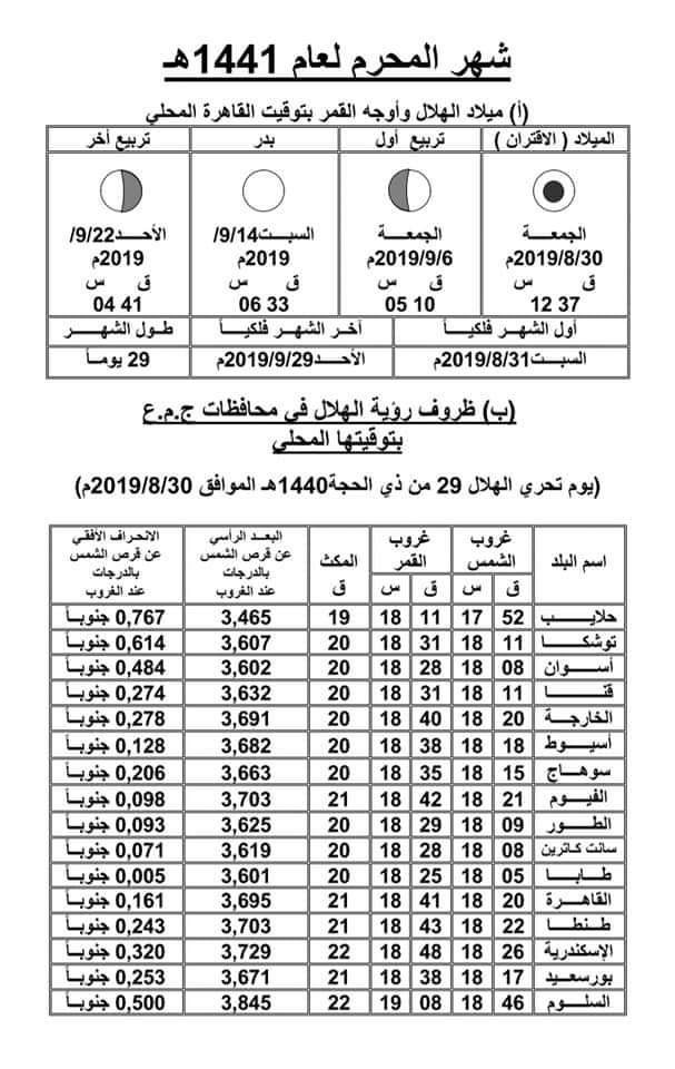 موعد اجازة رأس السنة الهجرية الجديدة 1441 للعاملين في القطاع العام والخاص – فلكياً استطلاع...