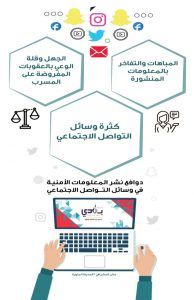 وسائل الـتـواصـل الاجتماعي وتأثيرها على الأمــن الـوطـنـي والـفـكـري