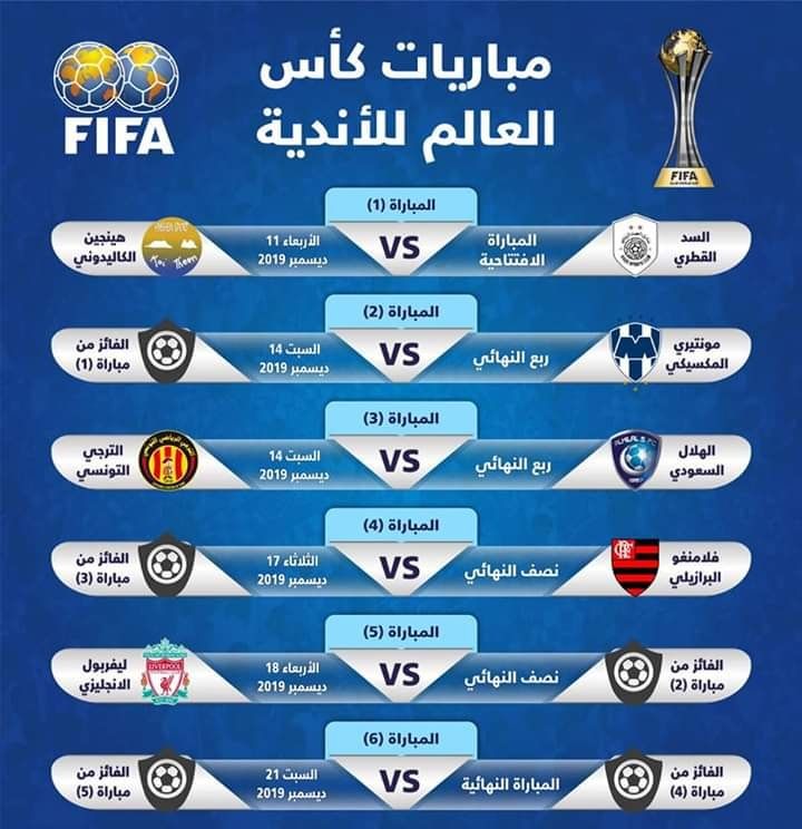جدول مباريات كأس العالم للأندية 2019 وأبرز النتائج حتى الآن