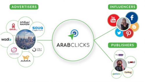 تعلم أليات برامج التسويق بالعمولة عبر عرب كليكس وقولدن سنت