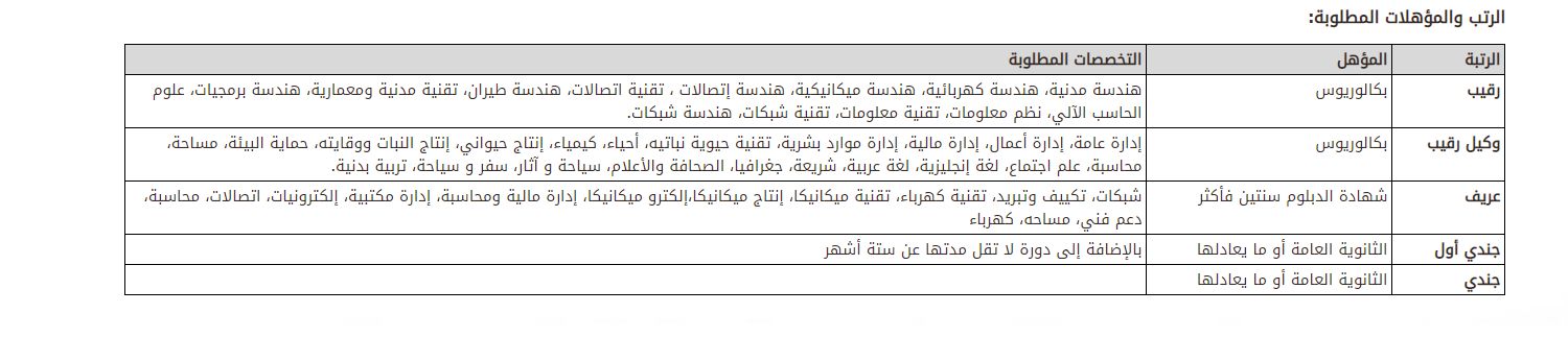 شروط ورابط التقديم على وظائف القوات الخاصة للأمن البيئي عبر بوابة أبشر…