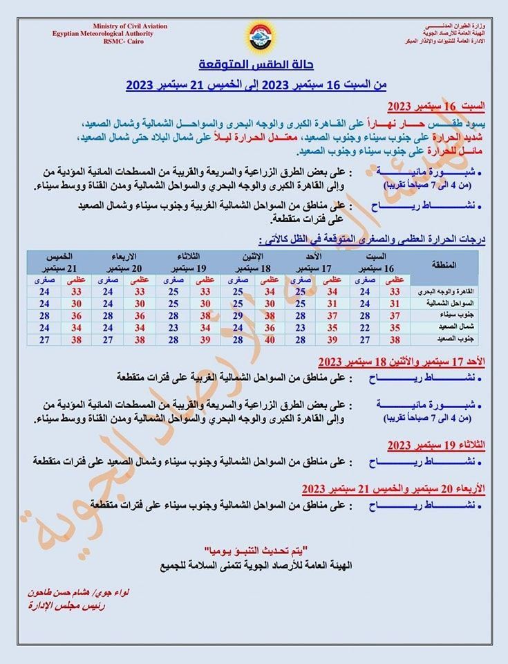 هل يحدث تسونامي؟.. بيان عاجل من الأرصاد بشأن طقس ال6 أيام القادمة (اتفرج الصور)