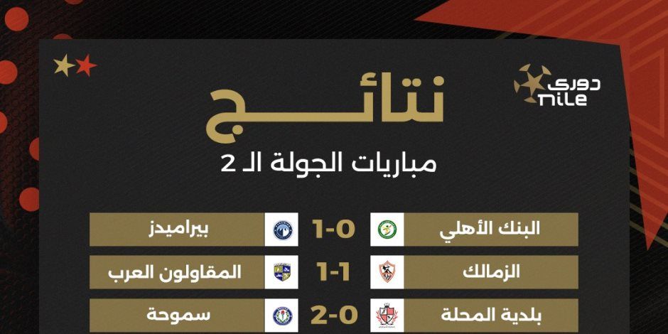 ترتيب دوري نايل بعد انتهاء الجولة الثانية