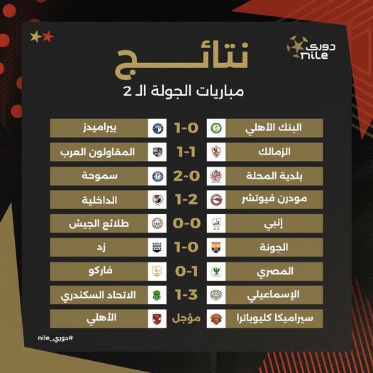 ترتيب دوري نايل بعد انتهاء الجولة الثانية