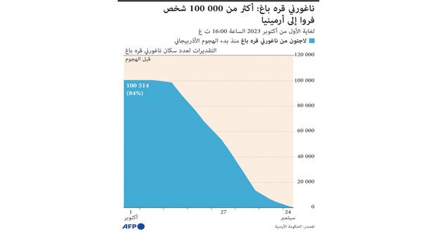 الرئيس الأذربيجاني: استعدنا سلامة أراضينا التي كانت منتهكة خلال 30 سنة