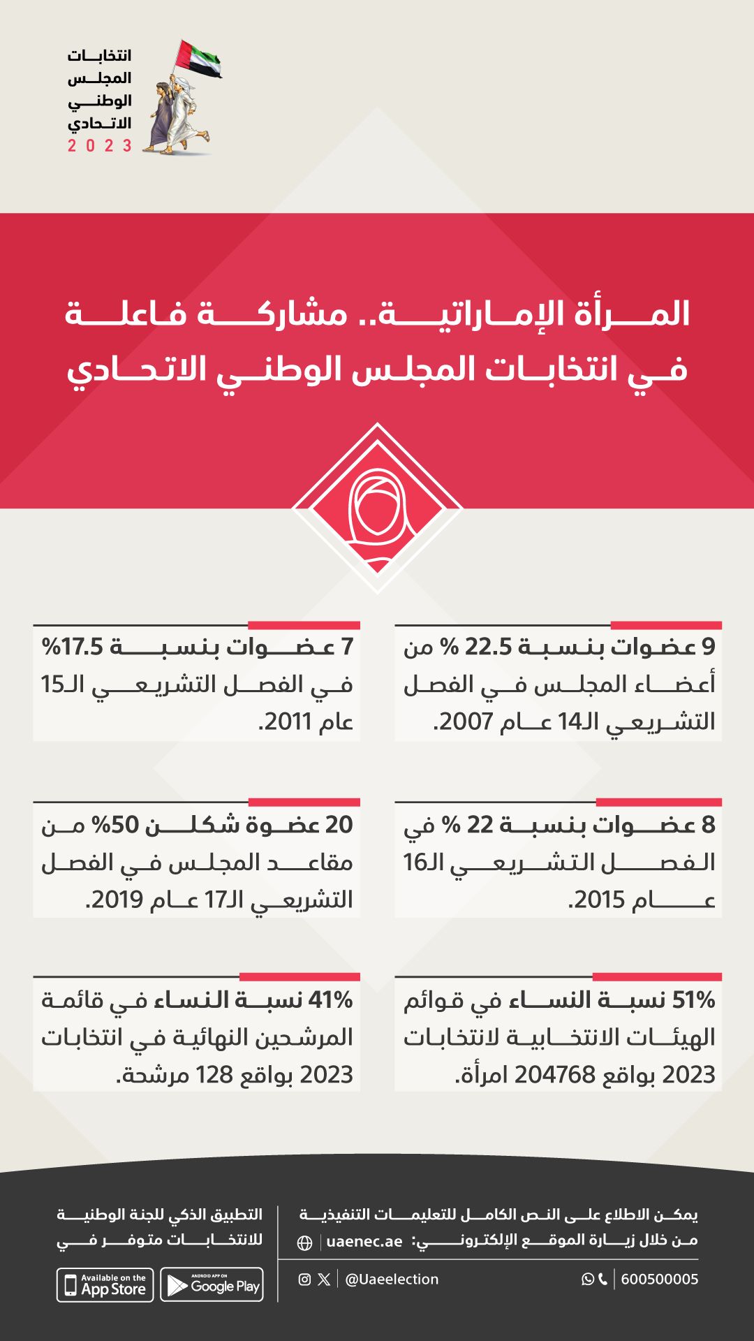 المرأة الإماراتية.. مشاركة فاعلة في انتخابات المجلس الوطني الاتحادي