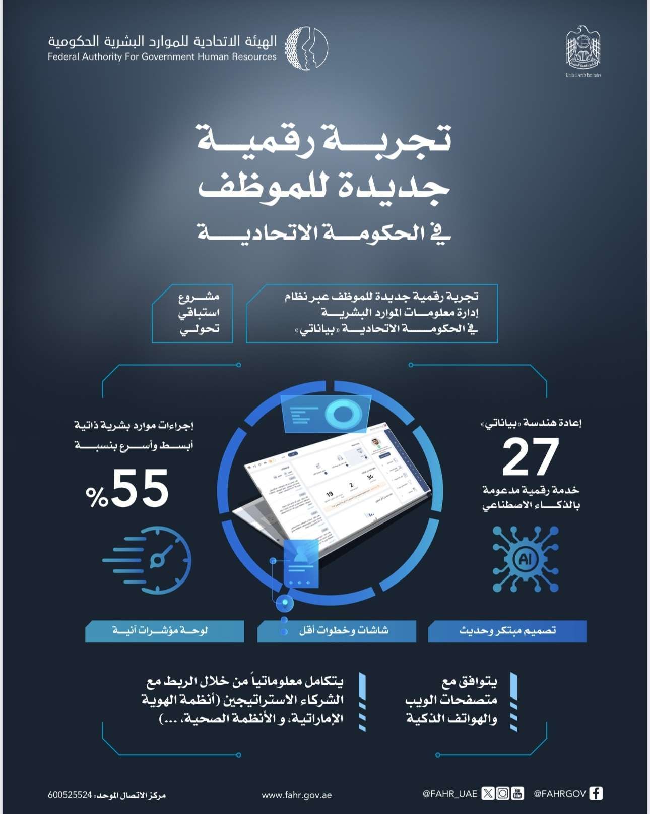 “الاتحادية للموارد البشرية” تقدم تجربة رقمية جديدة لموظفي الحكومة الاتحادية