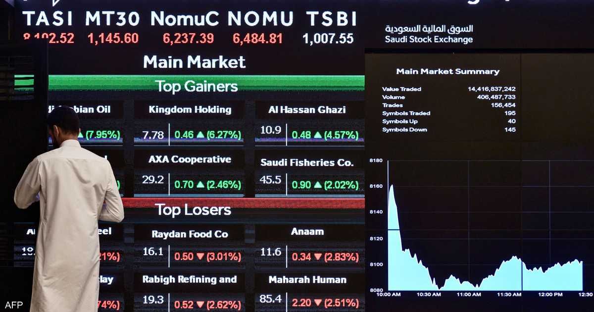العالم اليوم - تراجع معظم أسواق الخليج وسط مخاوف من تصاعد التوترات في غزة