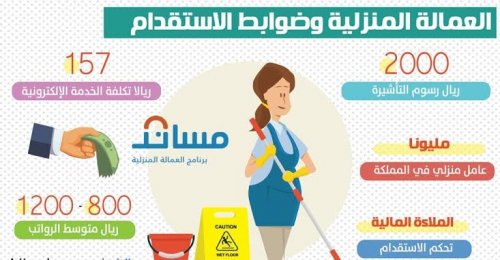 شروط استقدام العماله المنزلية وكيفية استخراج تأشيرة عاملة 1445