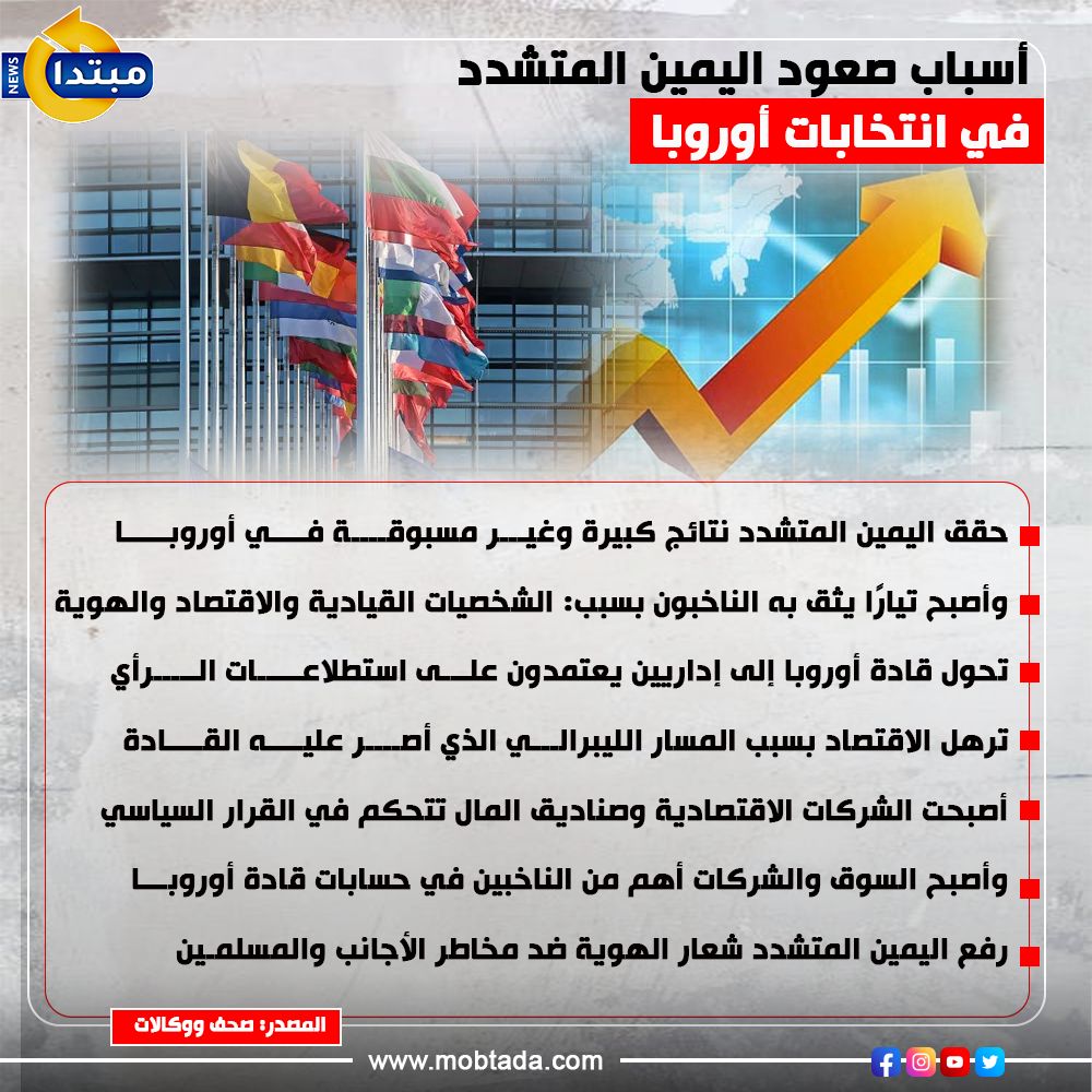 أسباب صعود اليمين المتشدد في انتخابات أوروبا‎ (إنفوجراف)