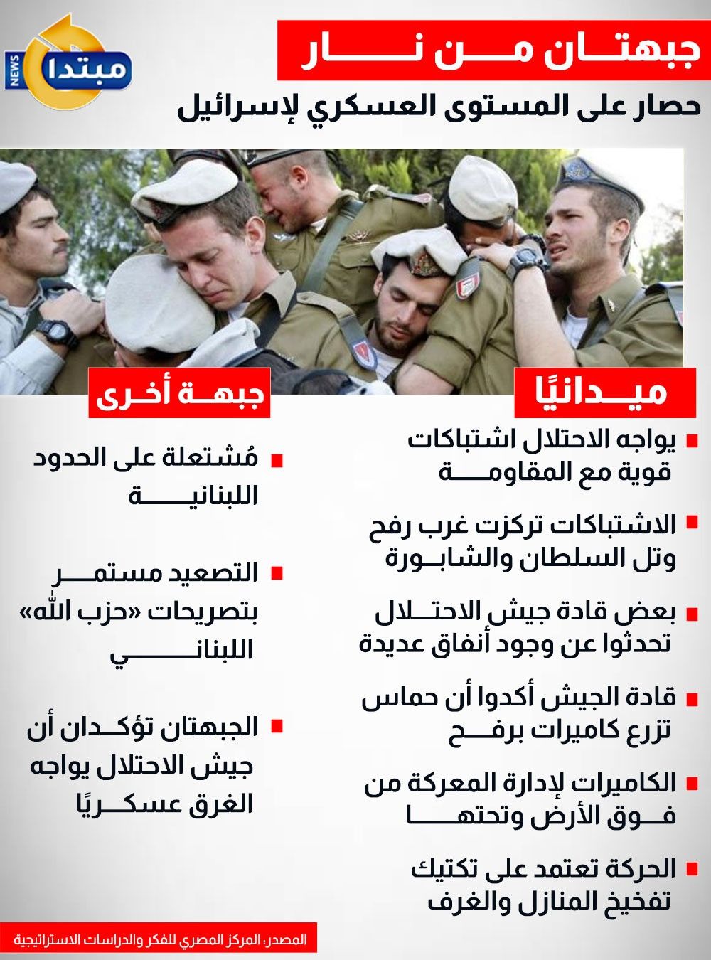 جبهتان من نار.. حصار على المستوى العسكري لإسرائيل (إنفوجراف)