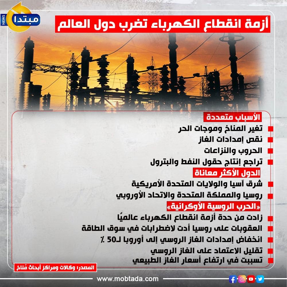 أزمة انقطاع الكهرباء تضرب دول العالم (إنفوجراف)