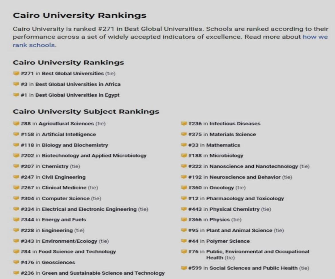 جامعة القاهرة ضمن أفضل 300 جامعة عالمية بالتصنيف الأمريكي «US-News 2024»