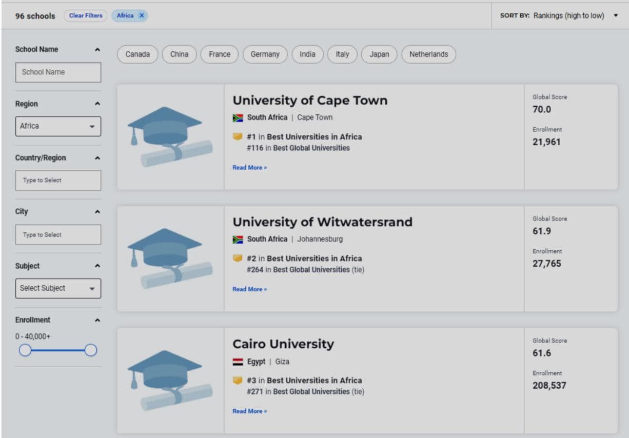 جامعة القاهرة ضمن أفضل 300 جامعة عالمية بالتصنيف الأمريكي «US-News 2024»