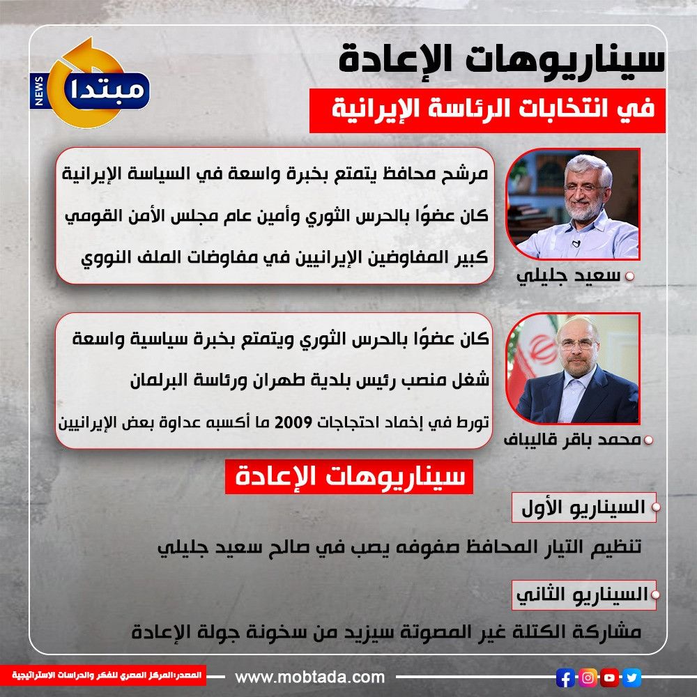 سيناريوهات الإعادة في انتخابات الرئاسة الإيرانية (إنفوجراف)