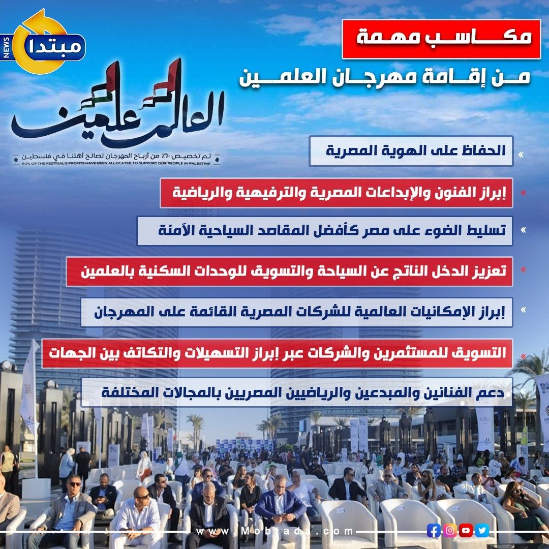 مكاسب مهمة من إقامة مهرجان العلمين (إنفوجراف)