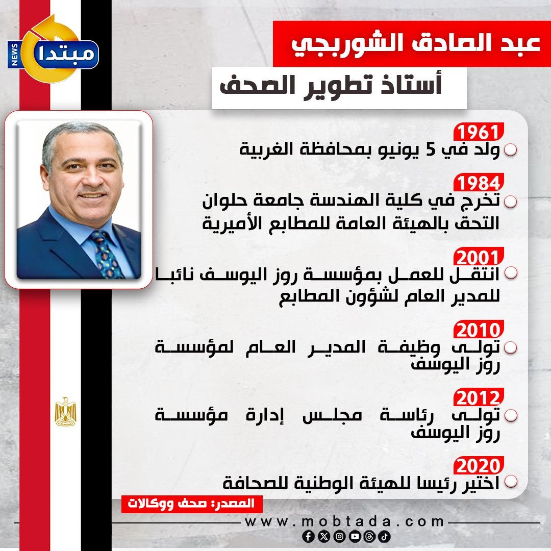 عبدالصادق الشوربجي.. أستاذ تطوير الصحف (إنفوجراف)