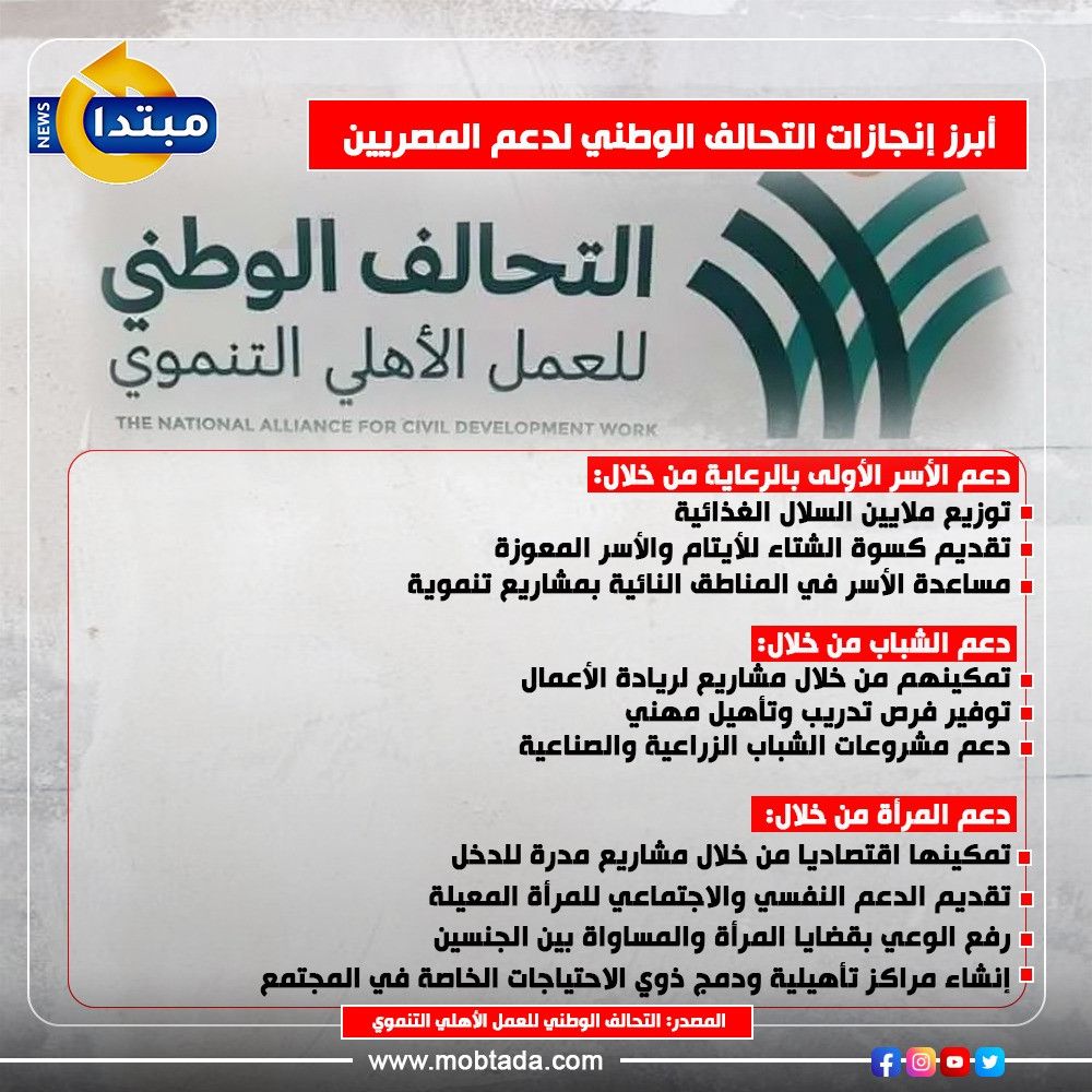 أبرز إنجازات التحالف الوطني لدعم المصريين «إنفوجراف»