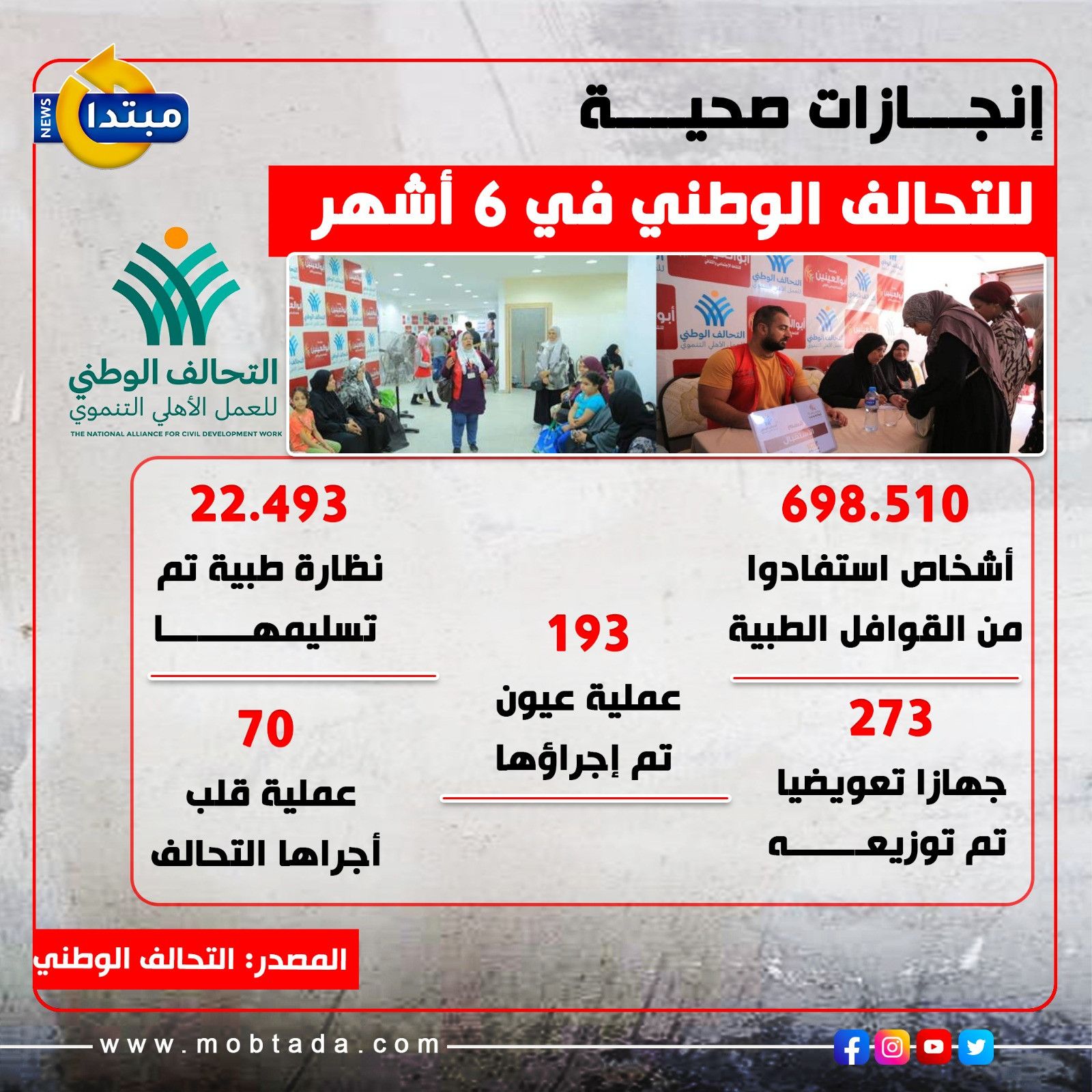 إنجازات صحية للتحالف الوطني في 6 أشهر (إنفوجراف)