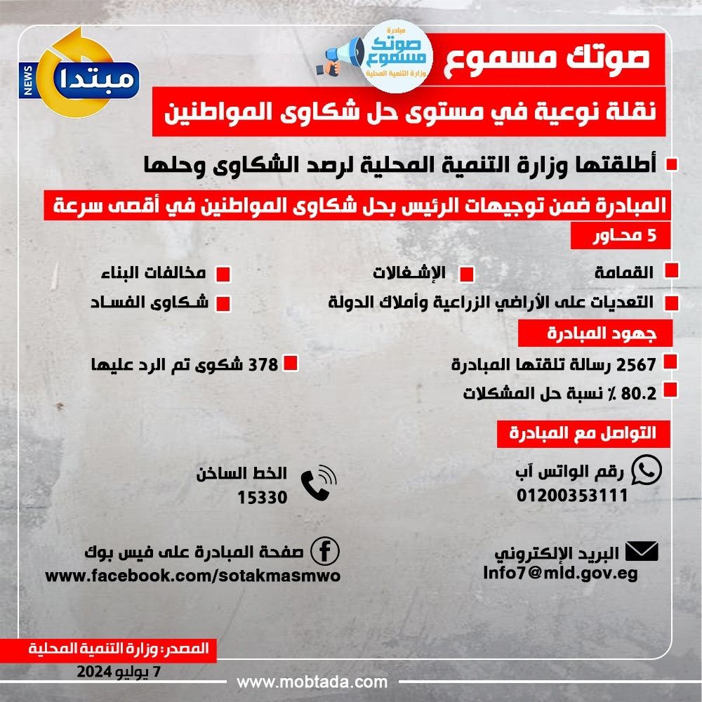 صوتك مسموع.. نقلة نوعية في مستوى حل شكاوى المواطنين (إنفوجراف)