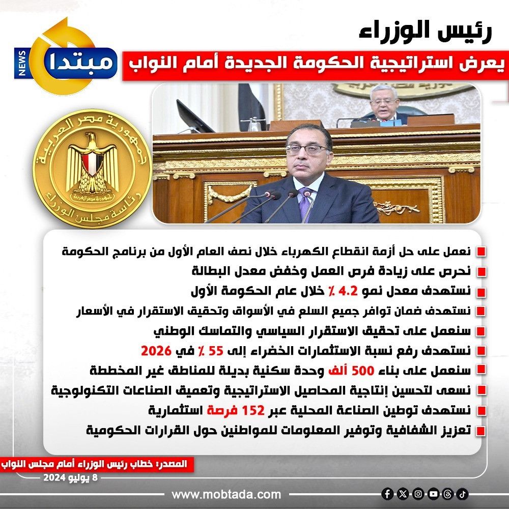 رئيس الوزراء يعرض استراتيجية الحكومة الجديدة أمام النواب (إنفوجراف)