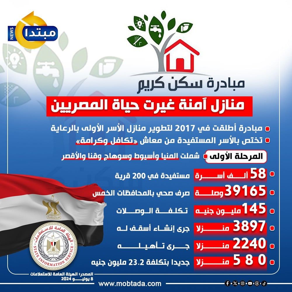 مبادرة سكن كريم.. منازل آمنة غيرت حياة المصريين (إنفوجراف)