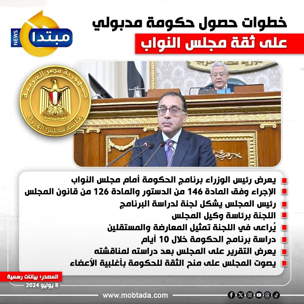 خطوات حصول حكومة مدبولي على ثقة مجلس النواب (إنفوجراف)