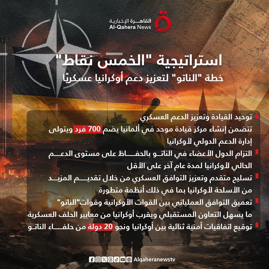 استراتيجية «الخمس نقاط».. خطة الناتو لدعم أوكرانيا عسكريا في مواجهة روسيا