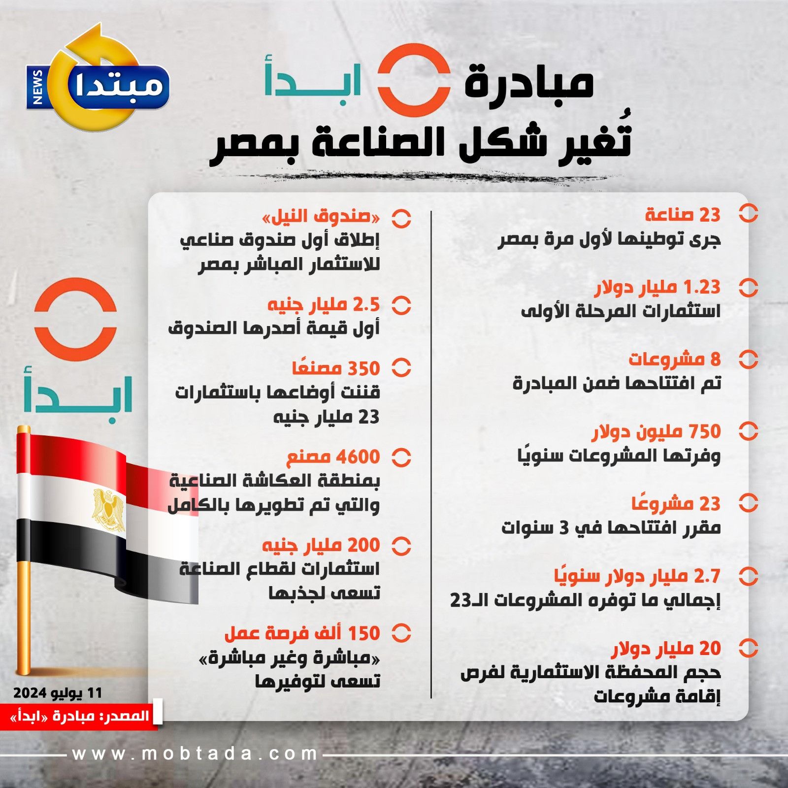مبادرة ابدأ تغير شكل الصناعة في مصر (إنفوجراف)