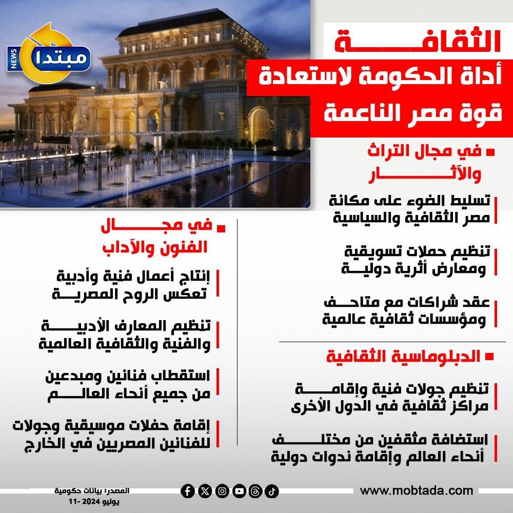 الثقافة أداة الحكومة لاستعادة قوة مصر الناعمة (إنفوجراف)