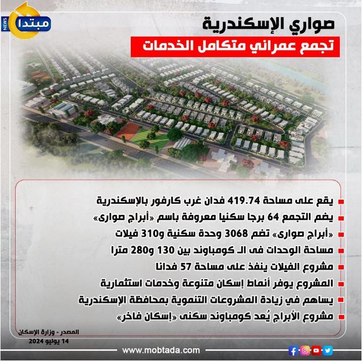 صوارى الإسكندرية.. تجمع عمراني متكامل الخدمات (إنفوجراف)