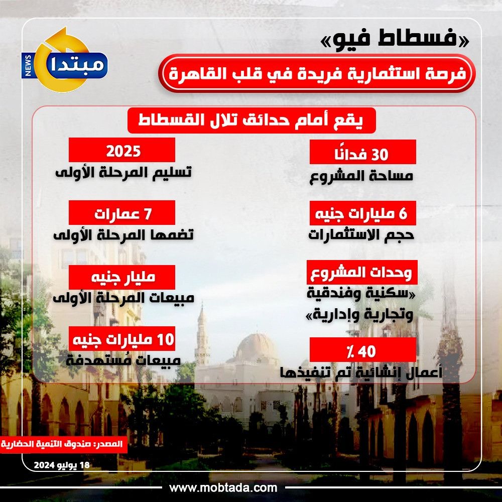 «فسطاط فيو» .. فرصة استثمارية فريدة في قلب القاهرة (إنفوجراف)