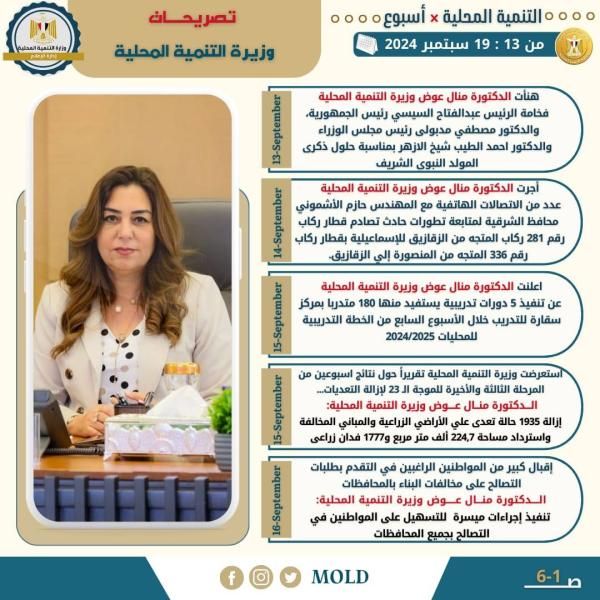 نشرة الحصاد الأسبوعي رقم 102 لرصد أنشطة وزارة التنمية المحلية في الفترة...