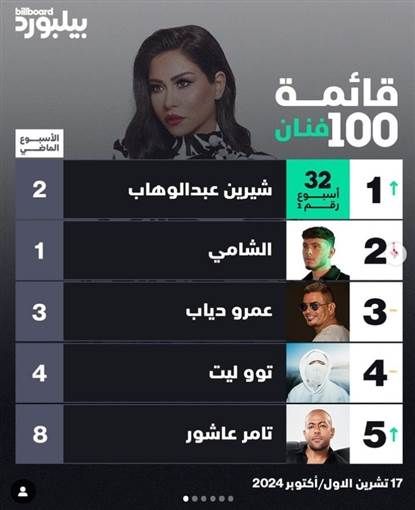 شيرين عبد الوهاب تدخل موسوعة جينيس للأرقام القياسية.. ما السبب؟