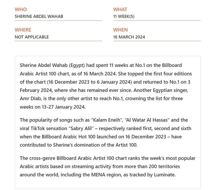 شيرين عبد الوهاب تدخل موسوعة جينيس للأرقام القياسية.. ما السبب؟