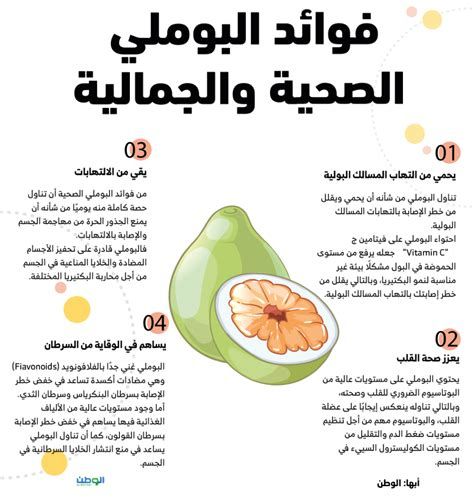 البوملي والسكري