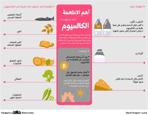 أعراض نقص الكالسيوم بالجسم