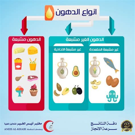 أفضل الأعشاب لحرق الدهون