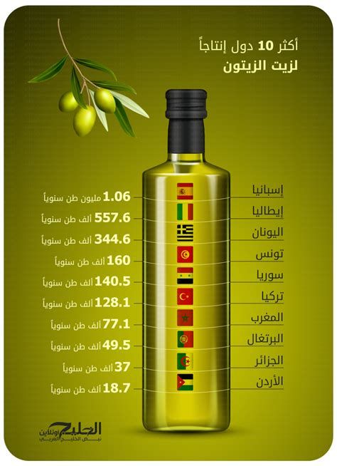 أفضل ماركة زيت الزيتون في مصر