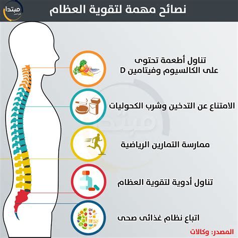 أفضل حبوب لهشاشة العظام