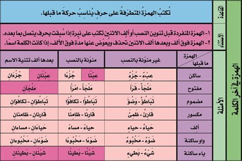 اذاعة مدرسية قصيرة عن اليوم الوطني السعودي 94 pdf doc