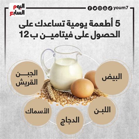 أعراض نقص فيتامين بـ 12 وعلاجه بالأعشاب