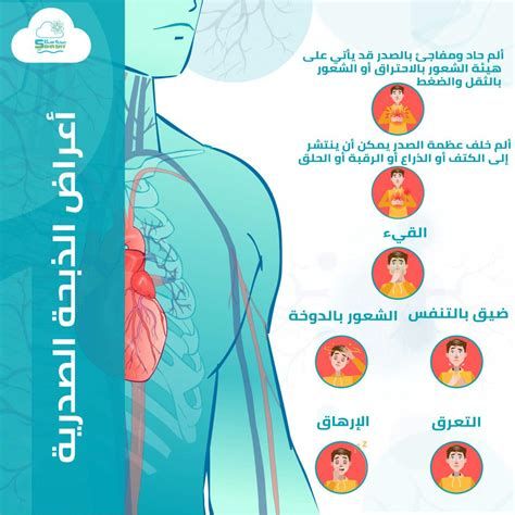 ألم في القلب وخلف الظهر