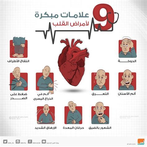 أعراض مرض القلب عند الشباب