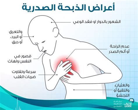 أعراض الذبحة الصدرية عند النساء