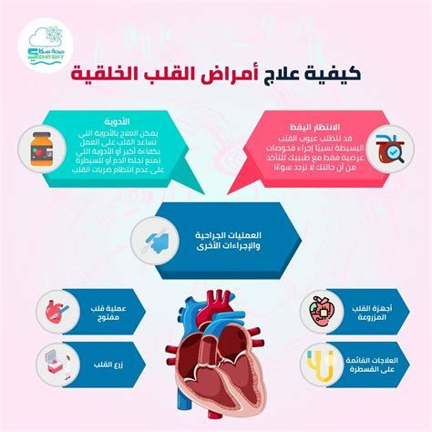 أعراض مرض القلب عند الشباب